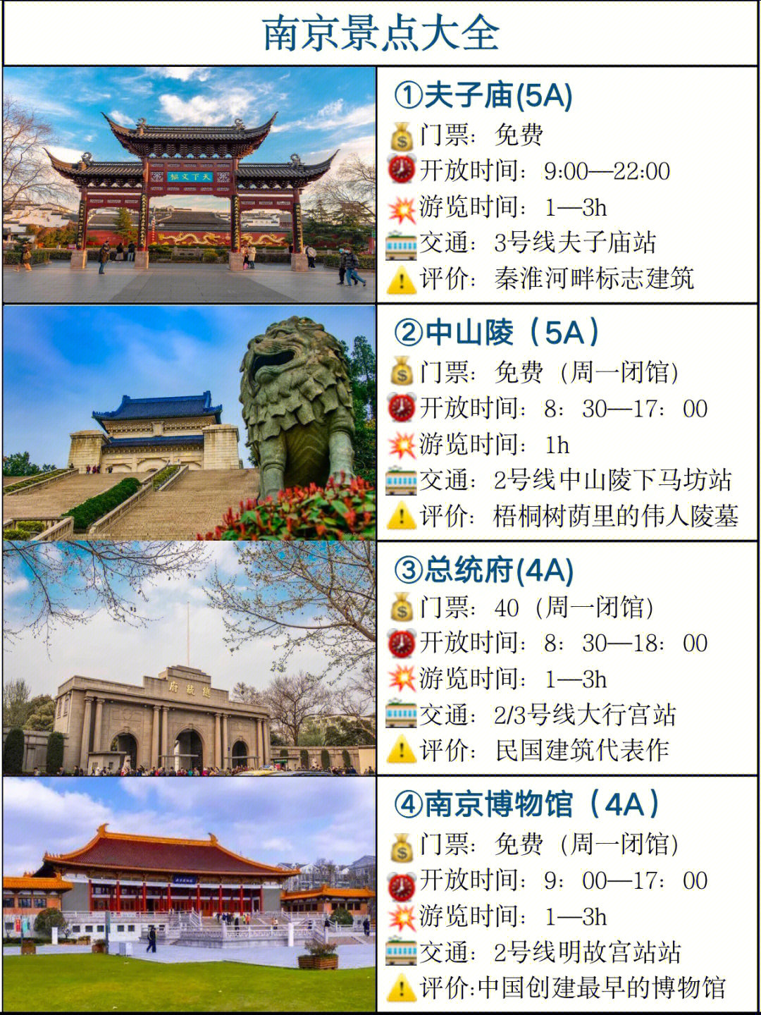 南京好玩的地方排行榜南京十大旅游景点排名都比较感兴趣